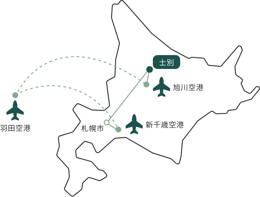 各空港から士別までの航空ルートマップ